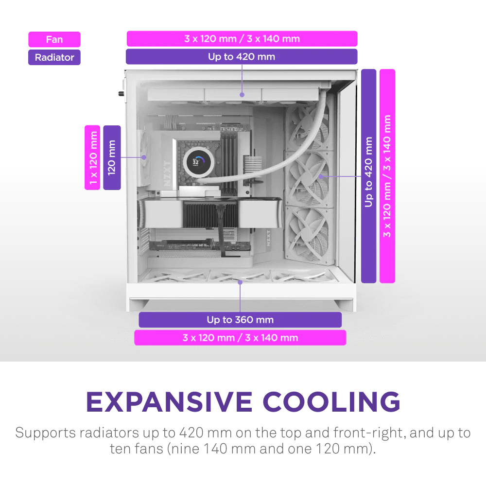 NZXT H9 Flow 2025 White